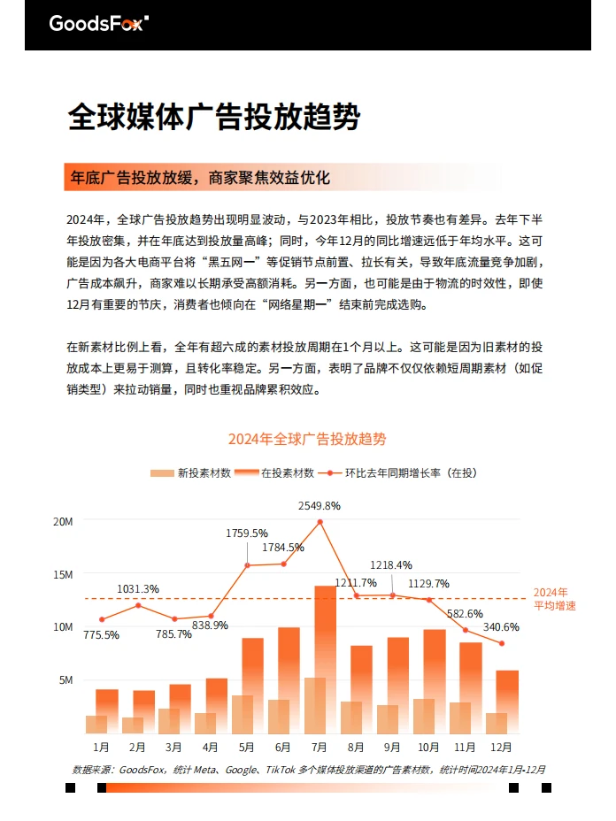 2025全球电商营销趋势报告解读 ?