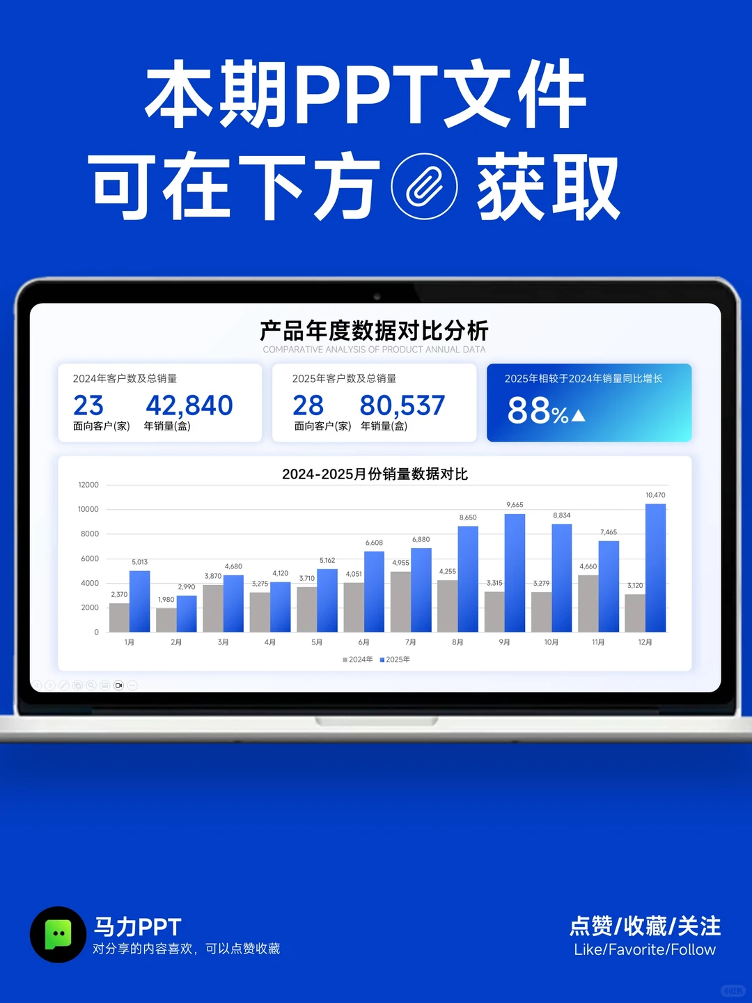 拯救牛马!老板夸爆的PPT数据汇报页这样做
