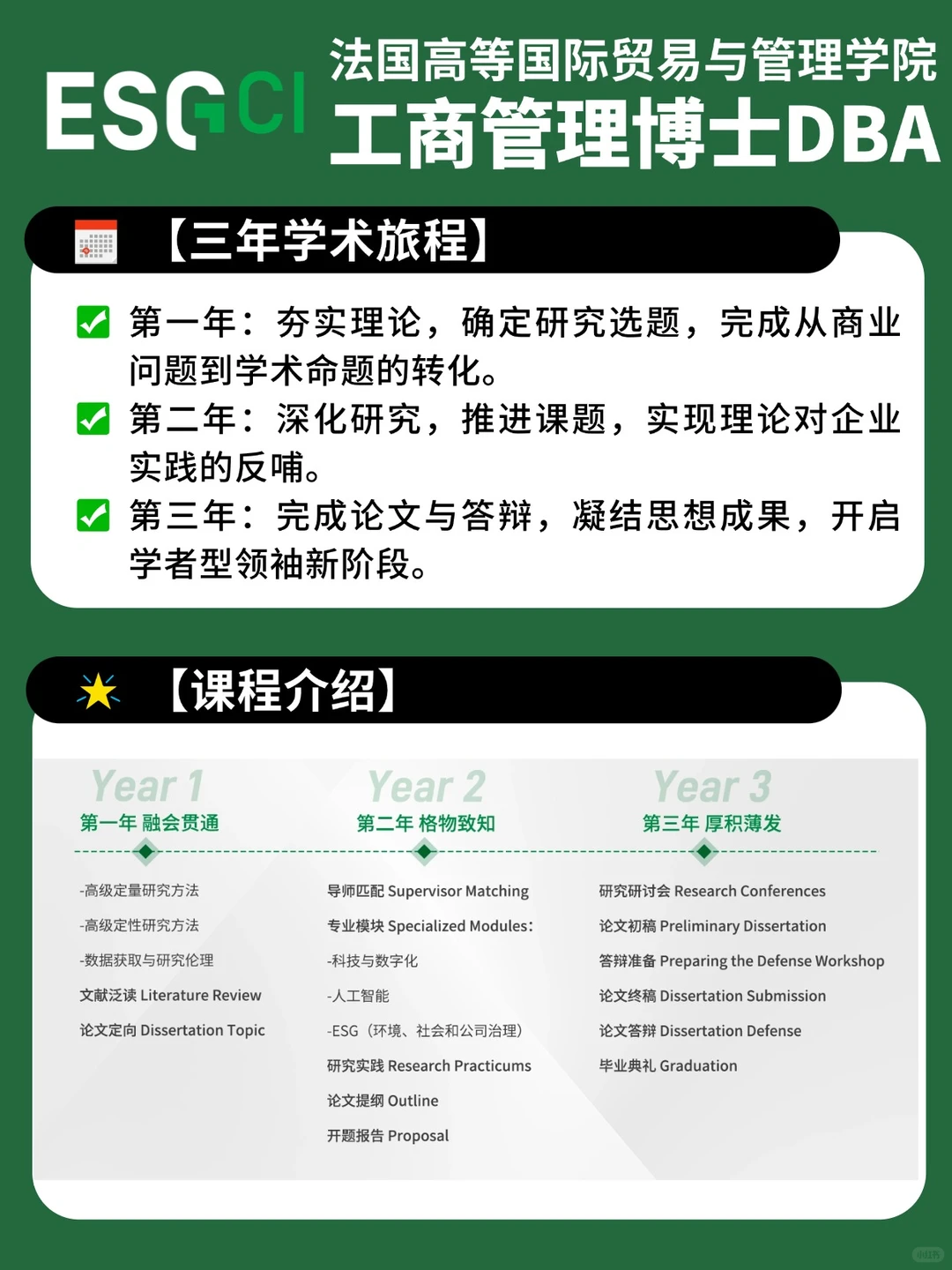 在职DBA博士,我在ESGCI等你!