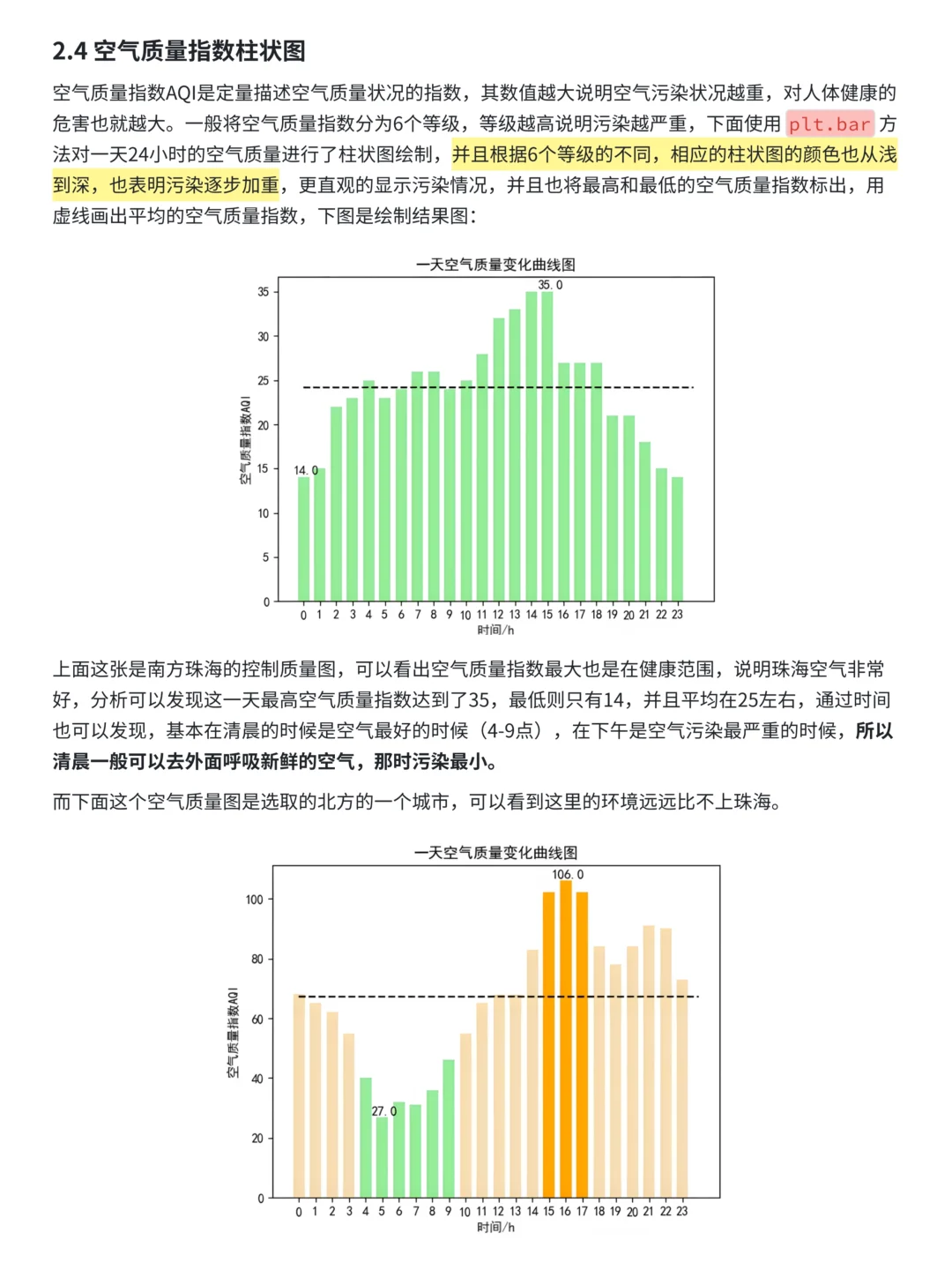 案例拆解:Python爬取天气数据及可视化分析