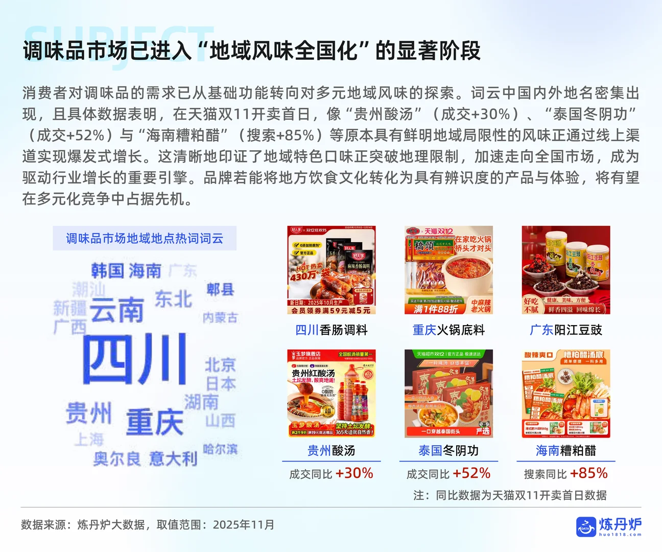 炼丹炉：2025调味品市场消费趋势洞察