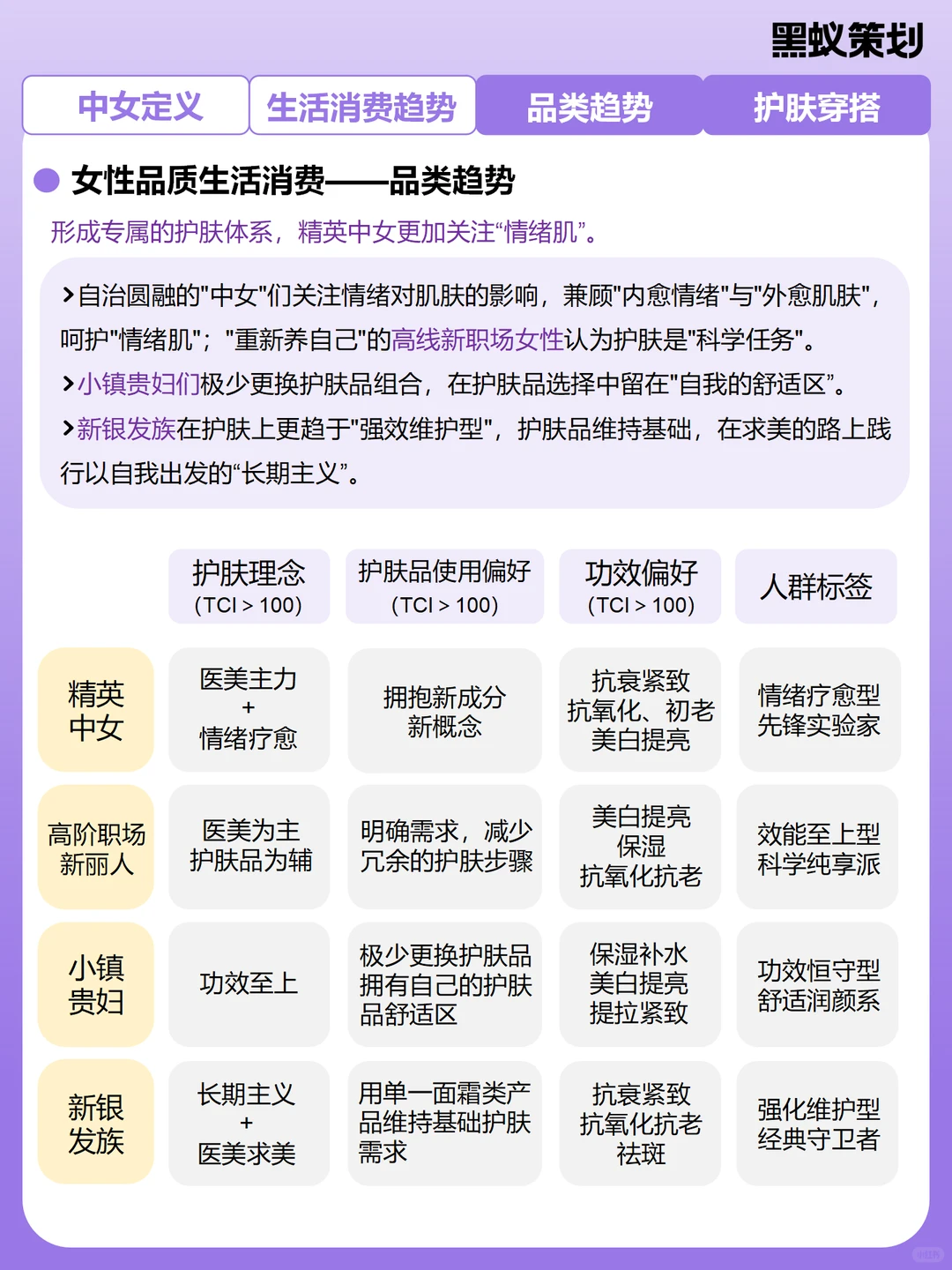 关于女性消费趋势洞察分析｜她们都在买什么？