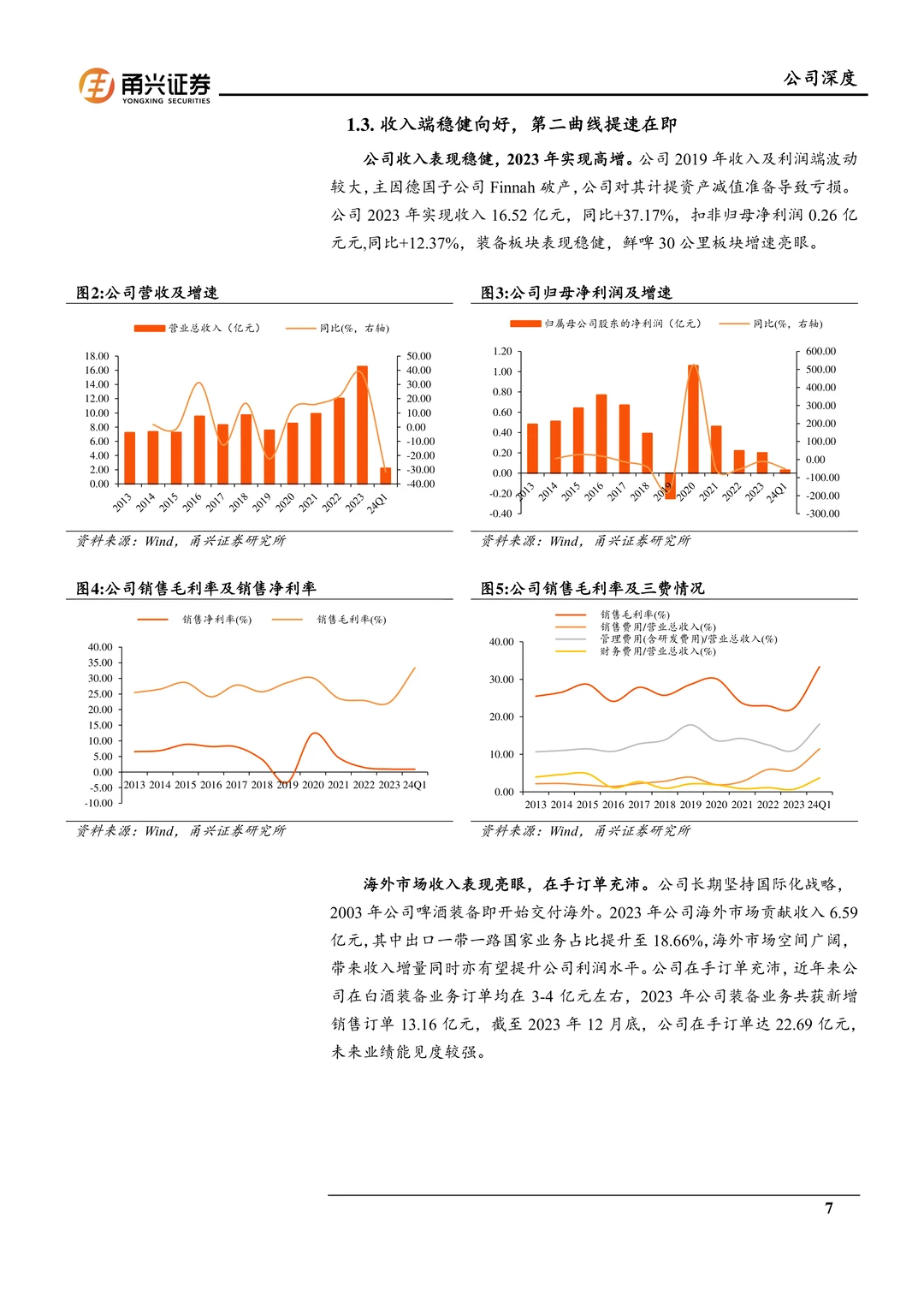 乐惠国际-海外装备空间广鲜啤业务放量在即