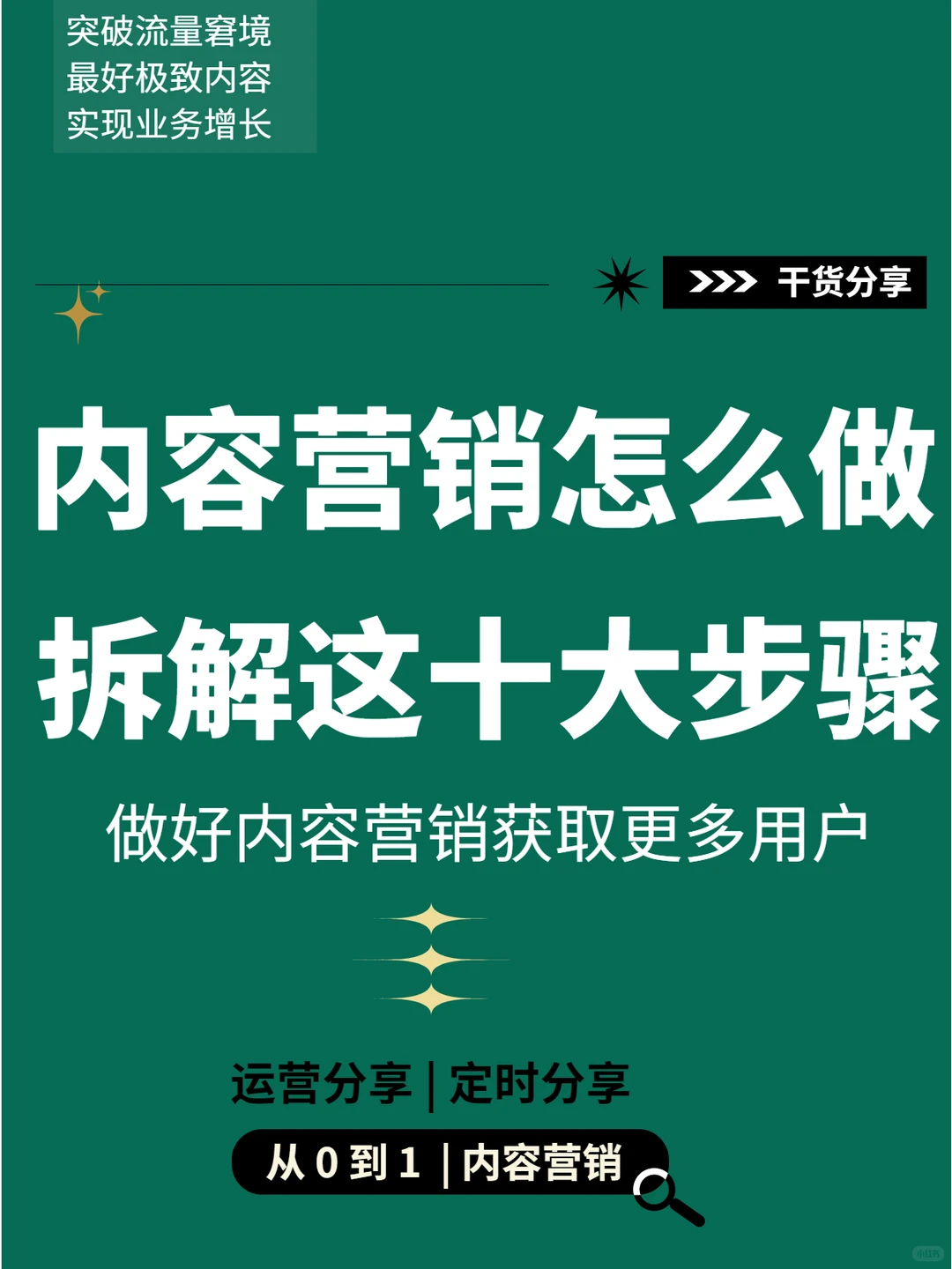 内容营销利器|太绝了,这10步快速抢占流量