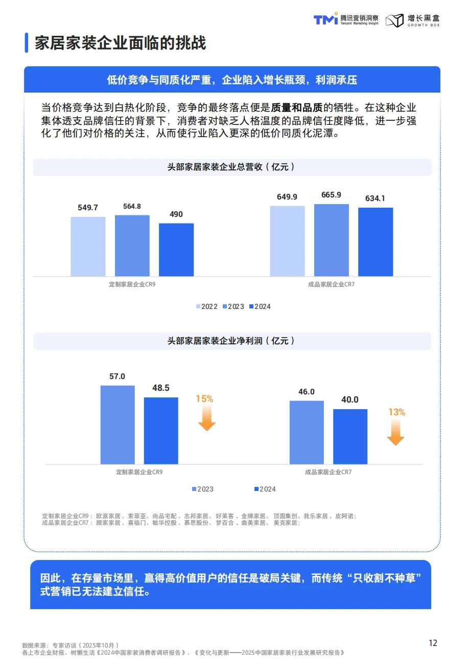 这份家居消费趋势洞察与人设营销指南太牛啦