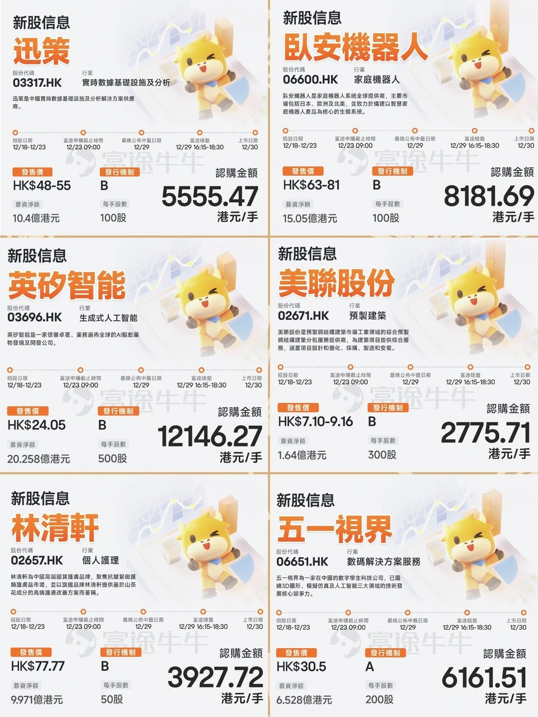 长文总结〡6家同启港股招股,谁更胜一筹?