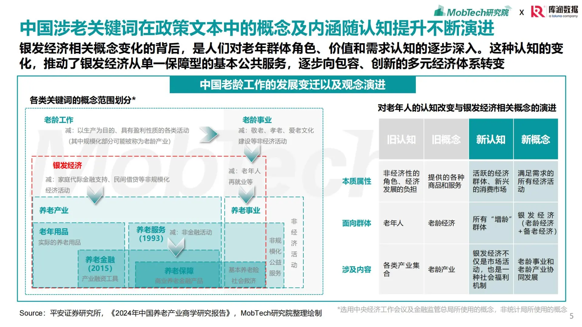 2025银发经济消费人群洞察研究报告
