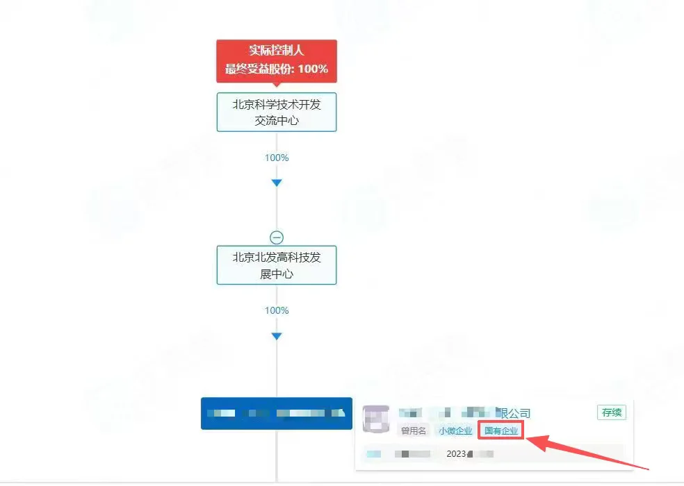 企业背书