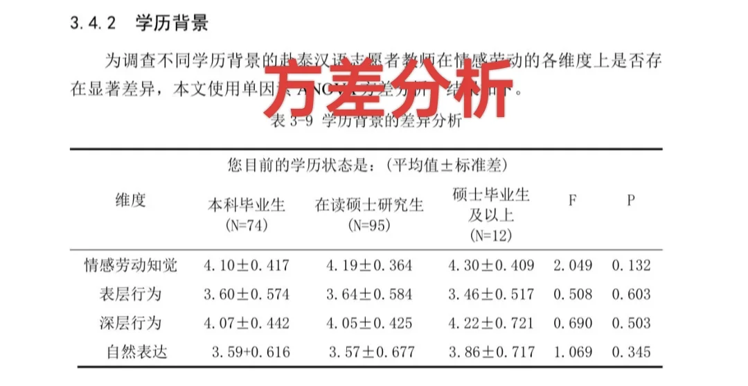 个人SPSS数据分析,24小时可出结果~?