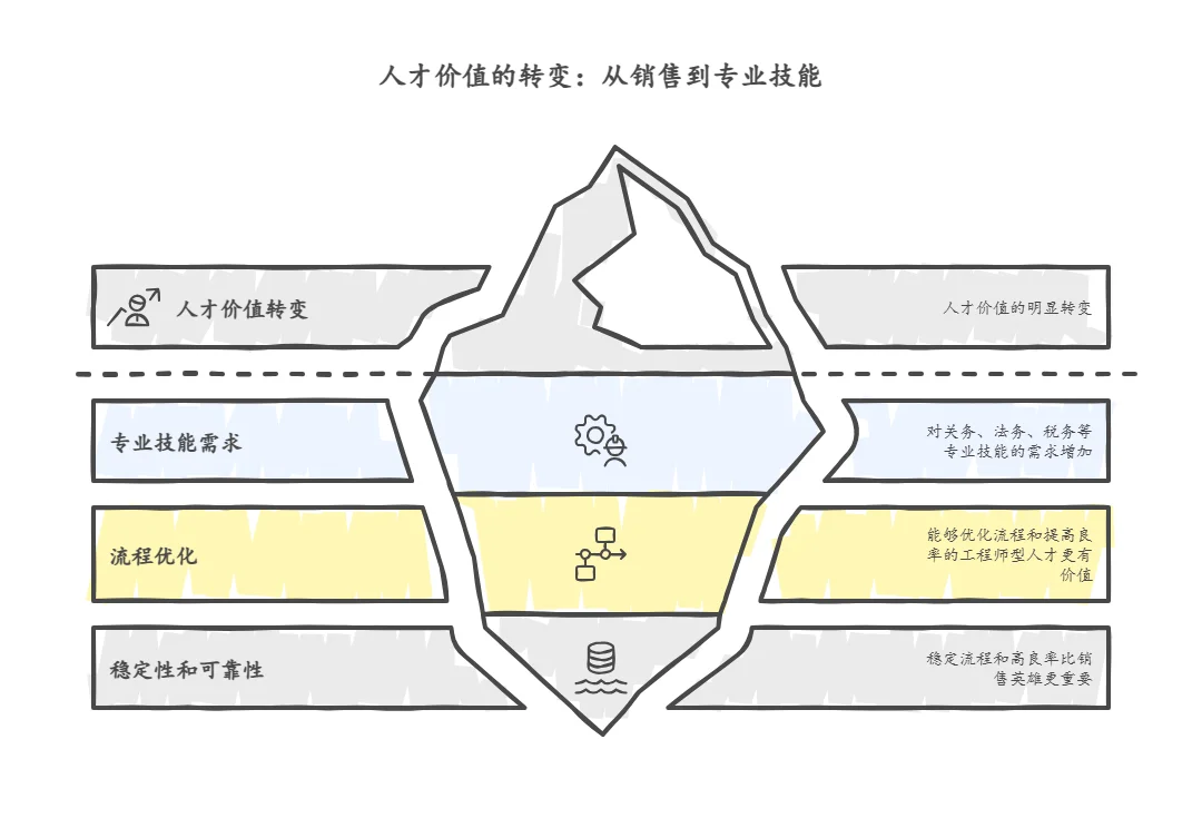 海南封关:企业老板必须懂的3个核心转变