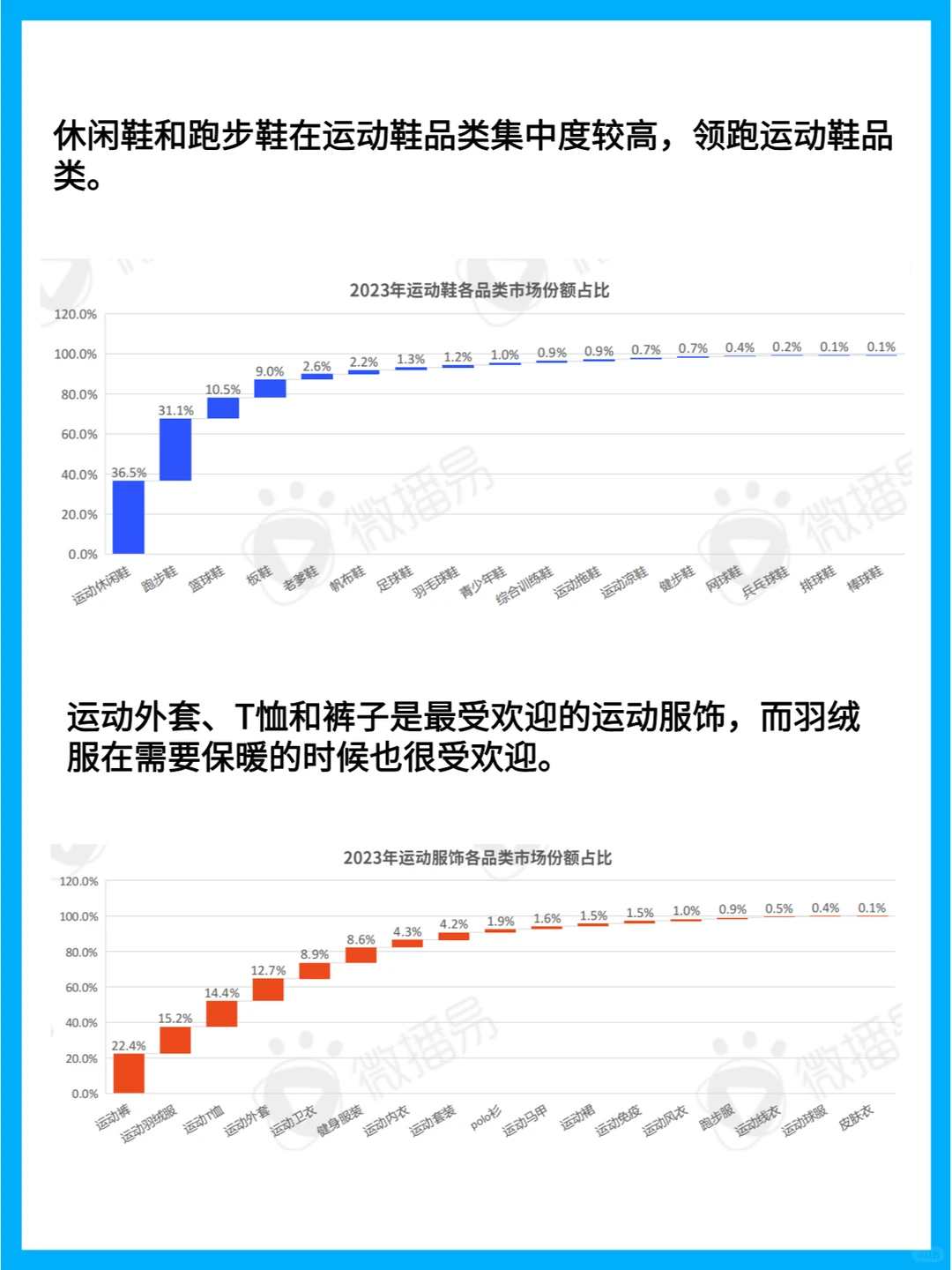 24年运动鞋服消费趋势:用户新宠与市场洞察