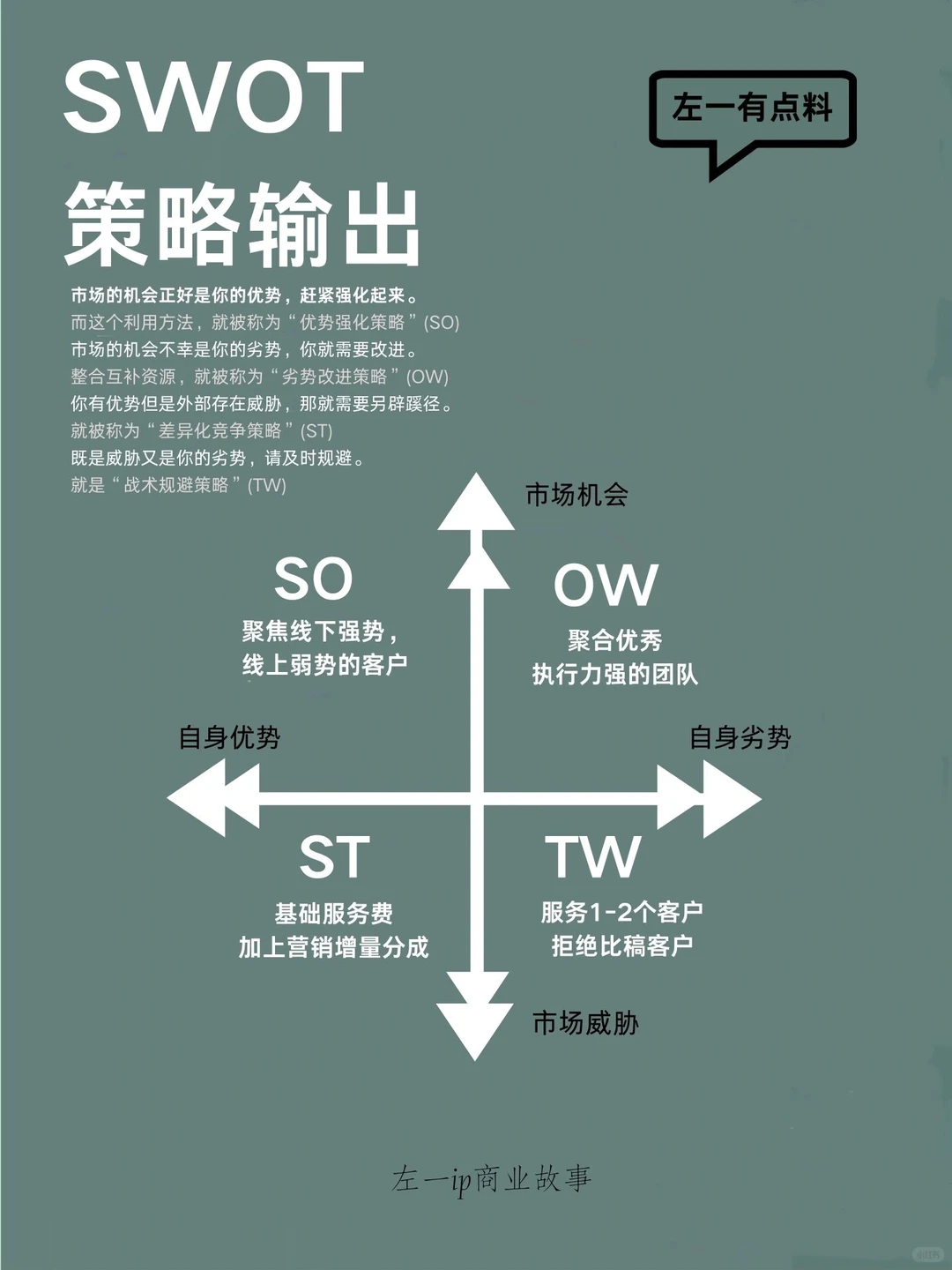 营销策划必备！SWOT完整分析！