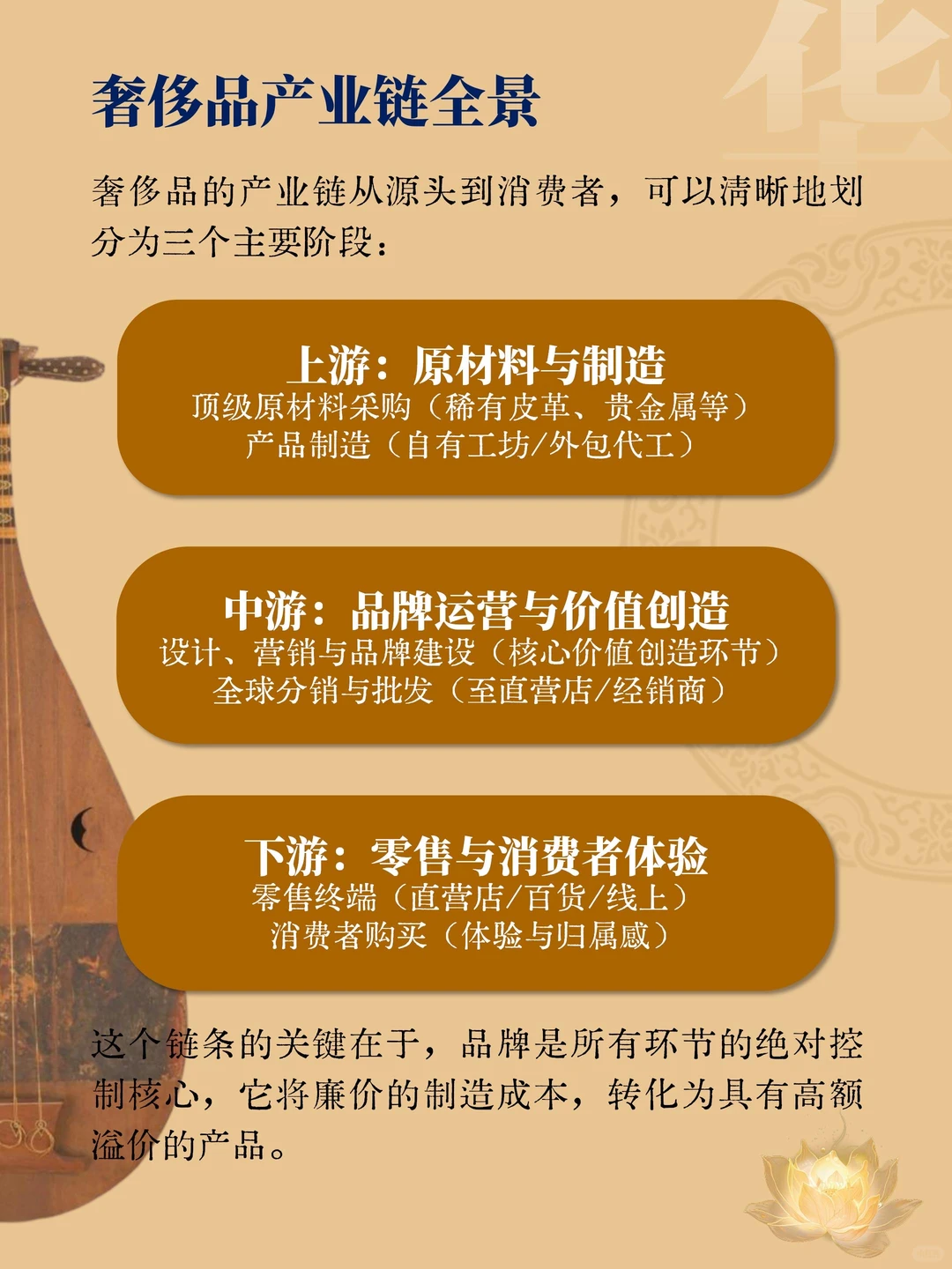 No.236?奢侈品的产业链和成本构成
