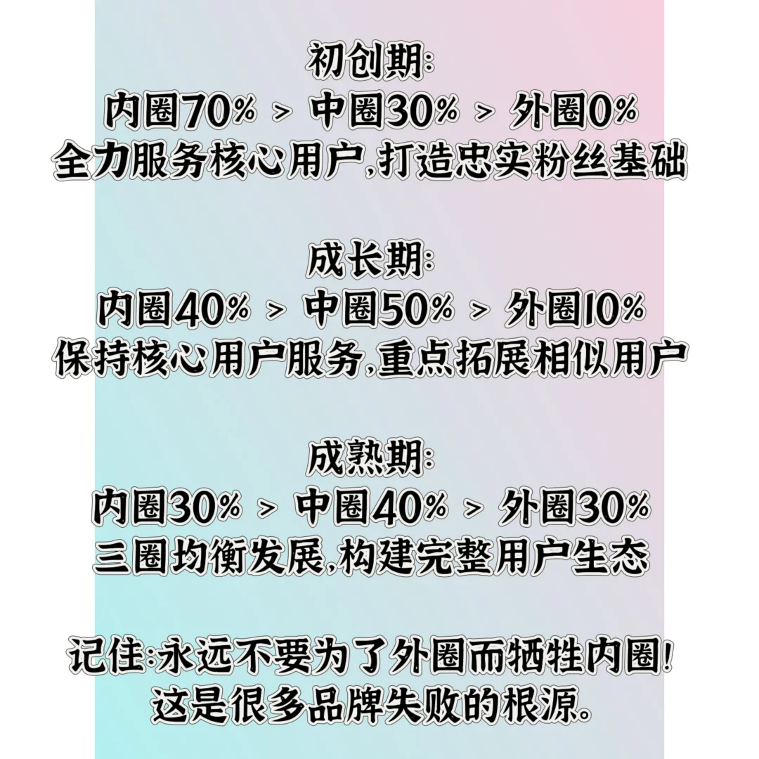 用户同心圆扩张策略|实现规模突破