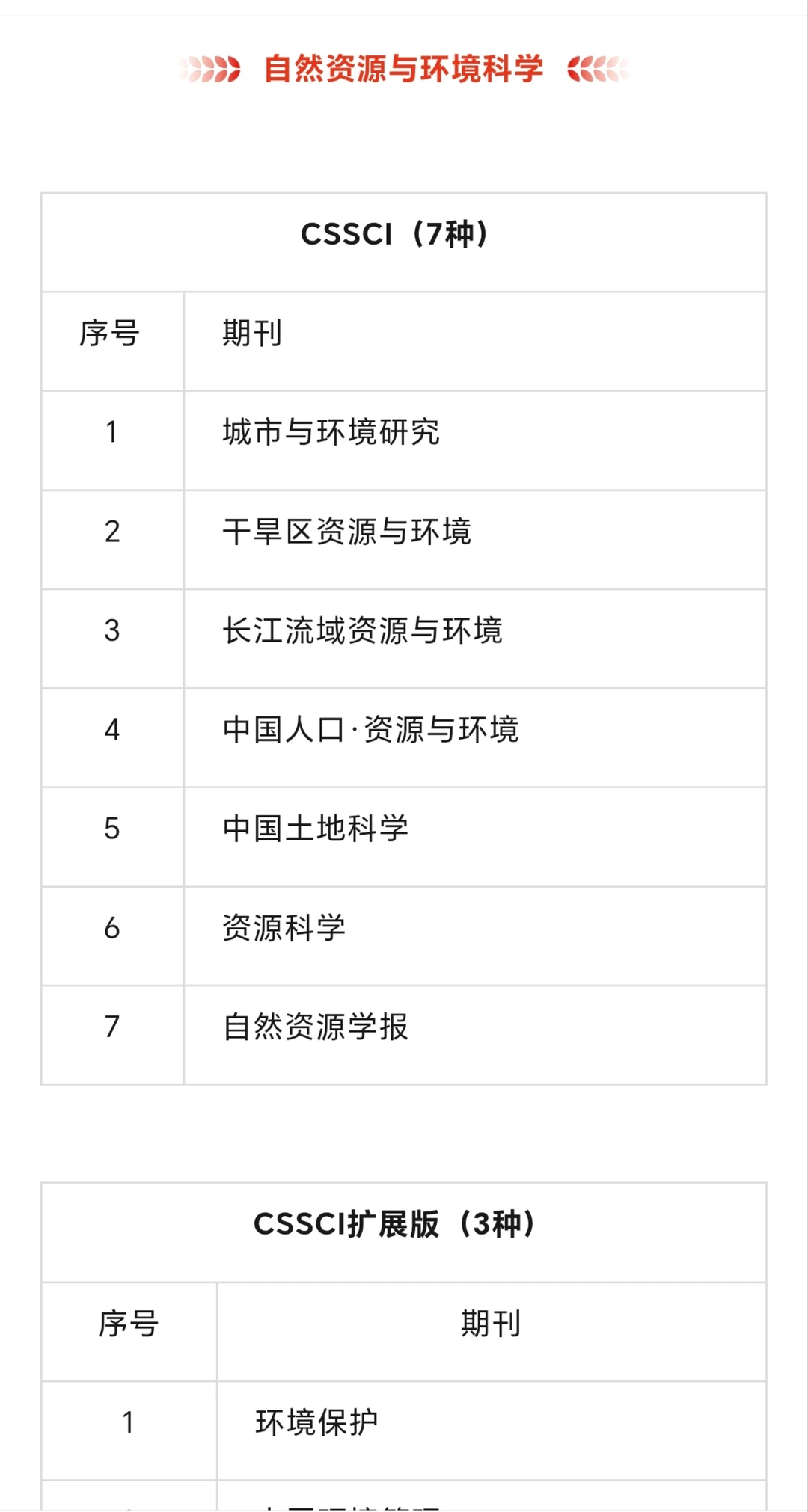 人文经济地理cssci期刊目录