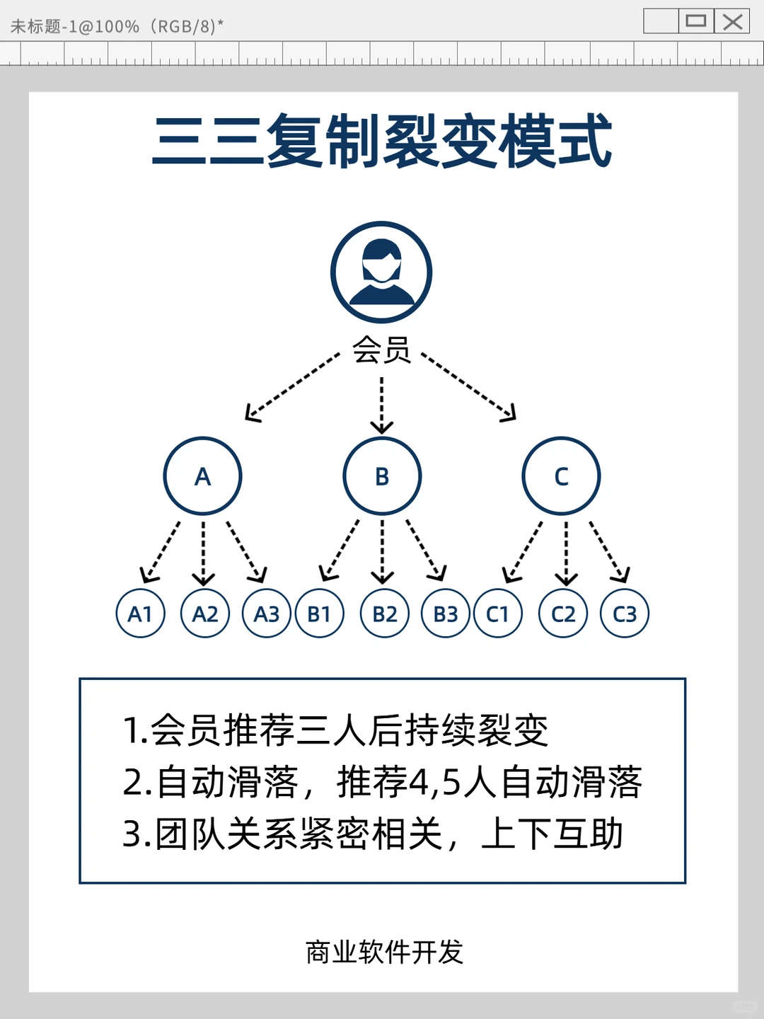 拆解近期火爆的279模式