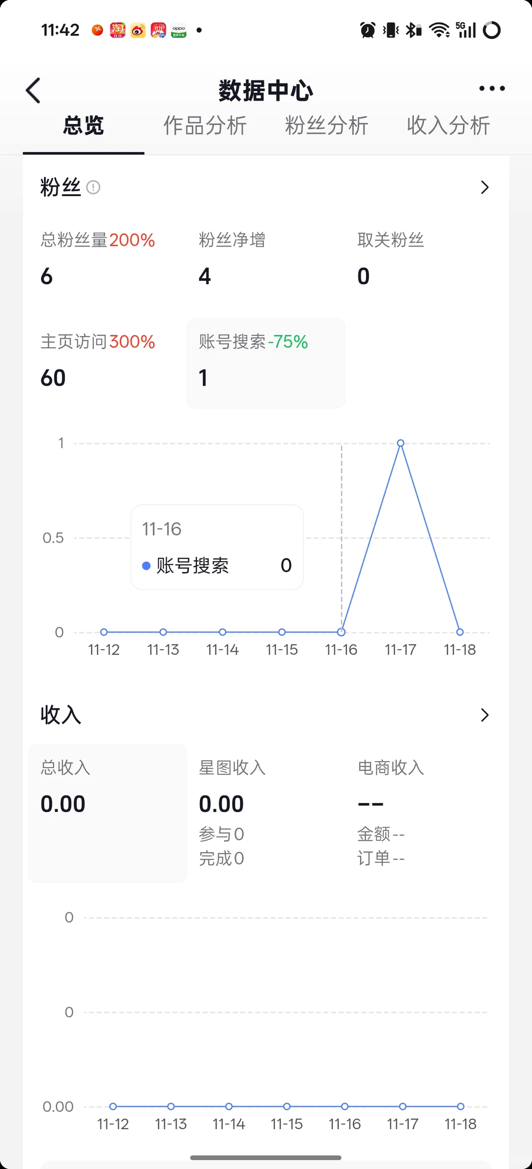 关于抖音作品的一个小问题