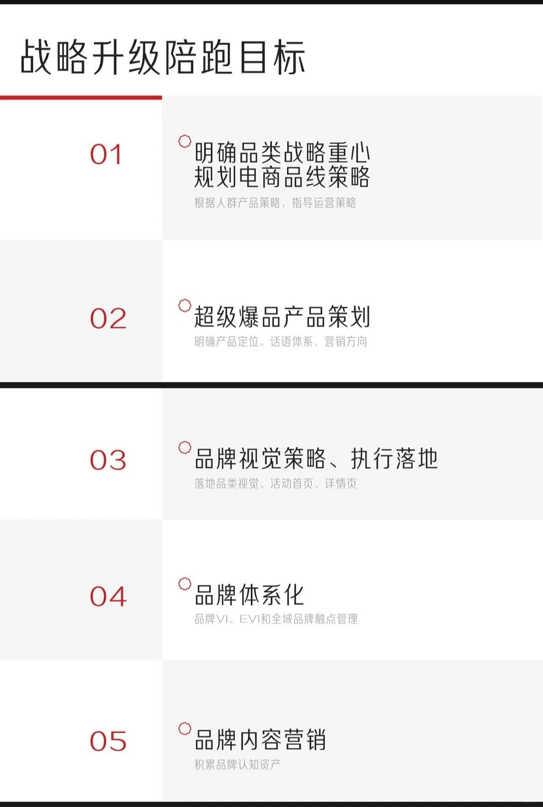 即食燕窝品牌2年度战略咨询方案，不错哦