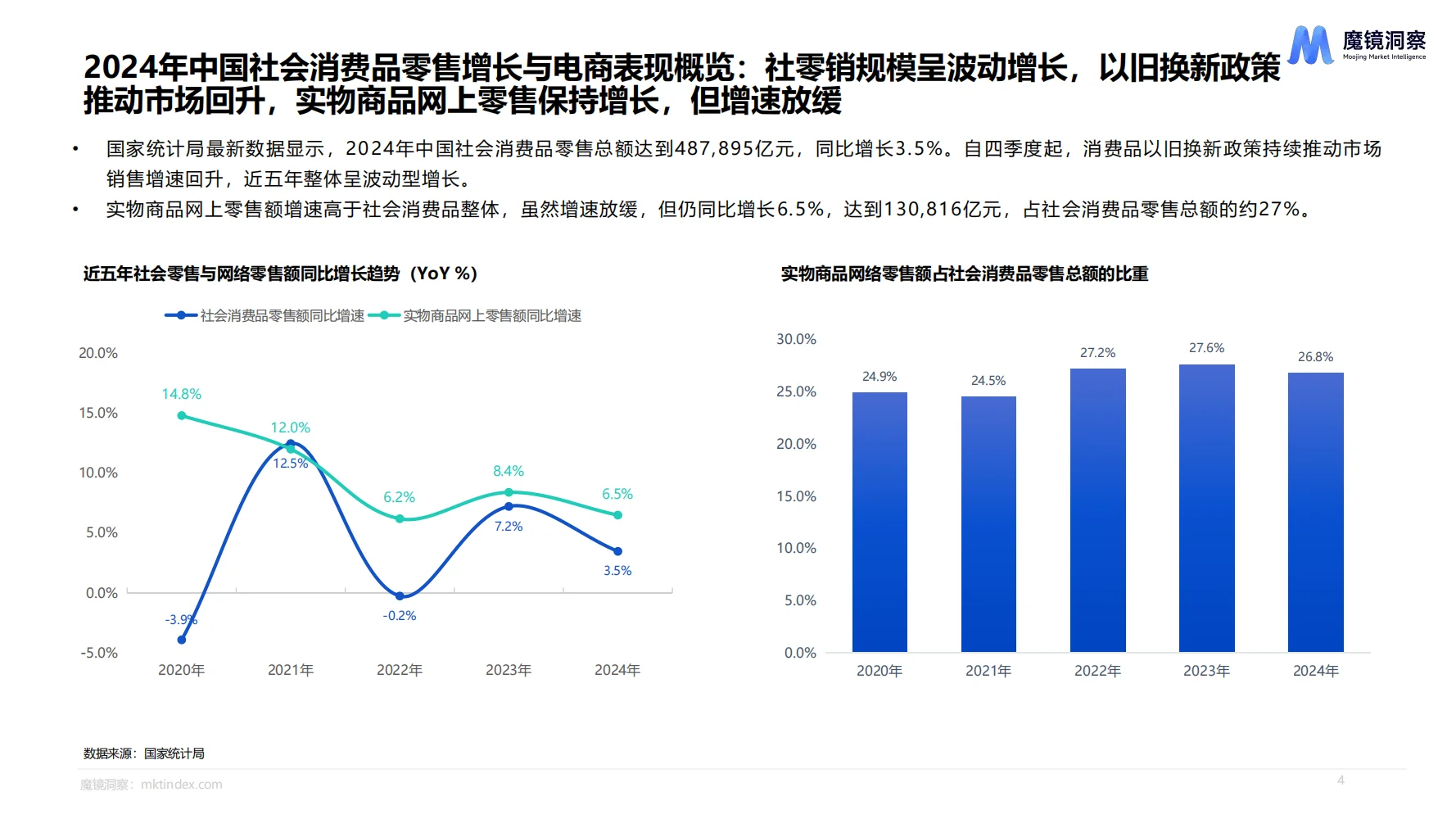 2024消费新趋势,轻松拿捏市场先机!?
