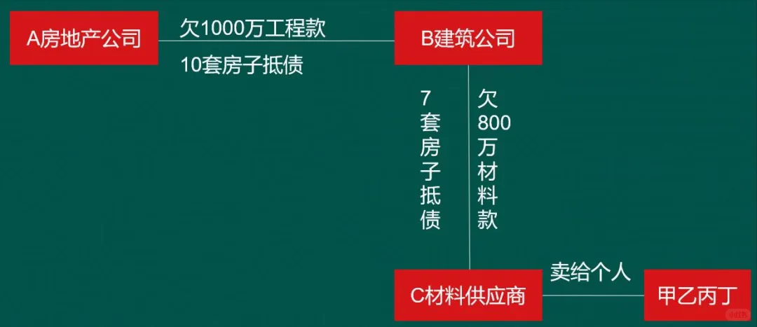 国企巨头爆雷!30 亿债务逾期 + 58 次失信