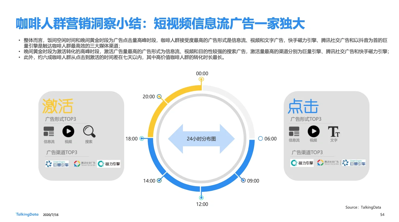 40页报告|一文读懂咖啡行业细分人群洞察
