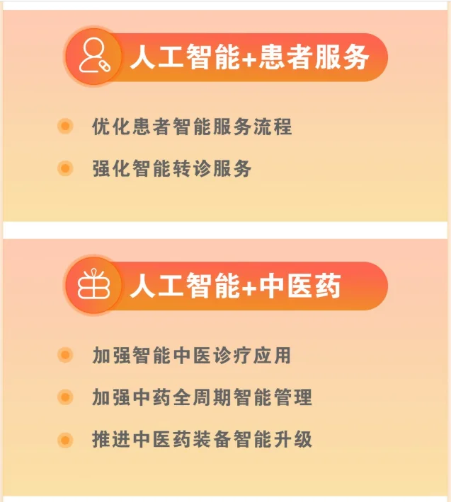 人工智能+医疗，是未来的大趋势吗？