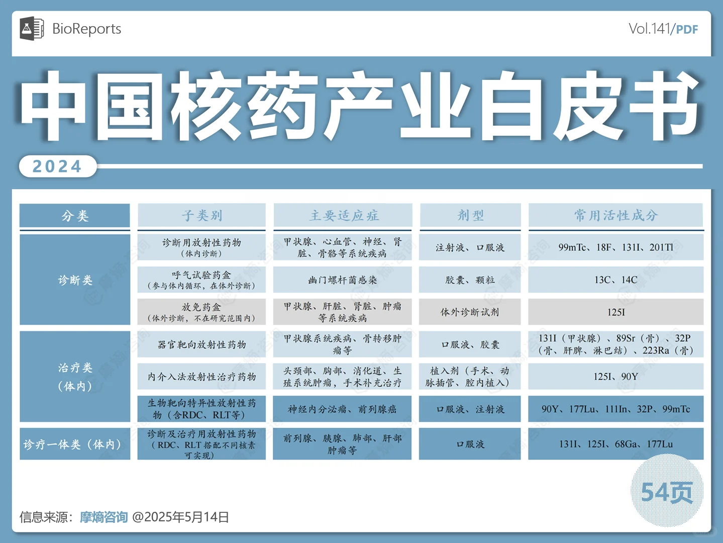 中国核药产业白皮书