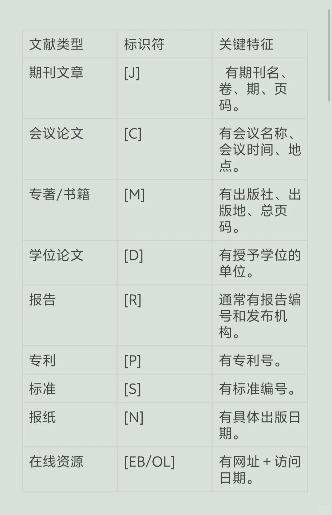 ? 学术人必备|参考文献格式大全
