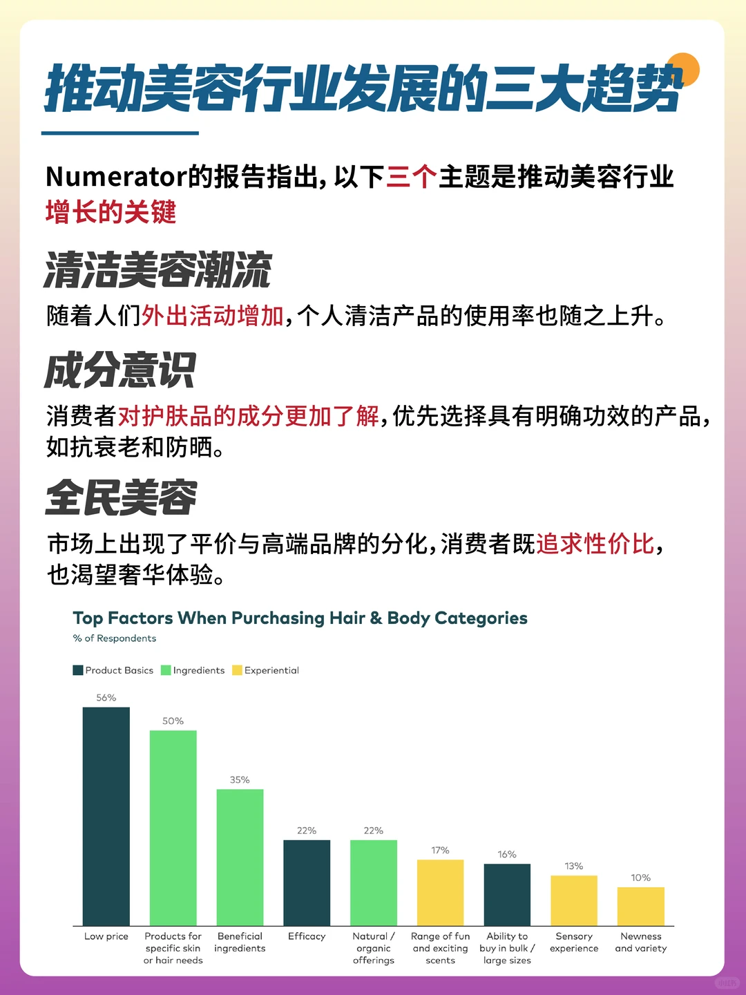 从彩妆到护肤?揭秘2023美容行业增长秘诀?