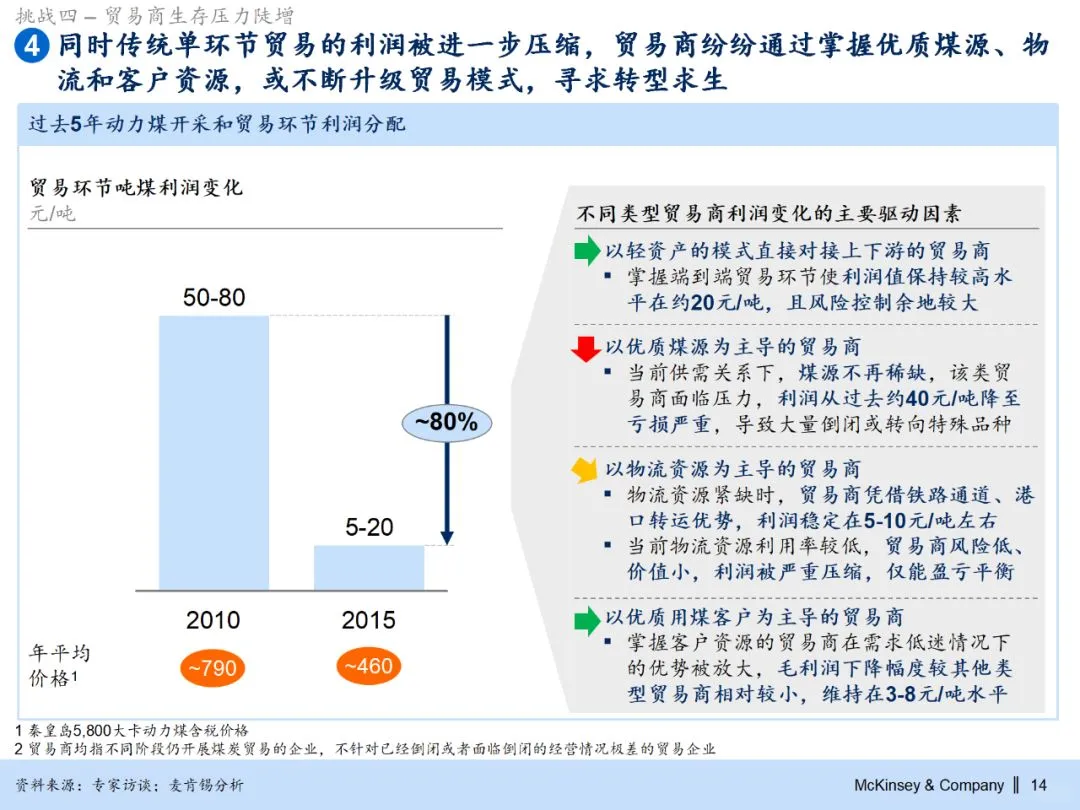 255页PPT麦肯锡集团煤炭业务战略规划报告