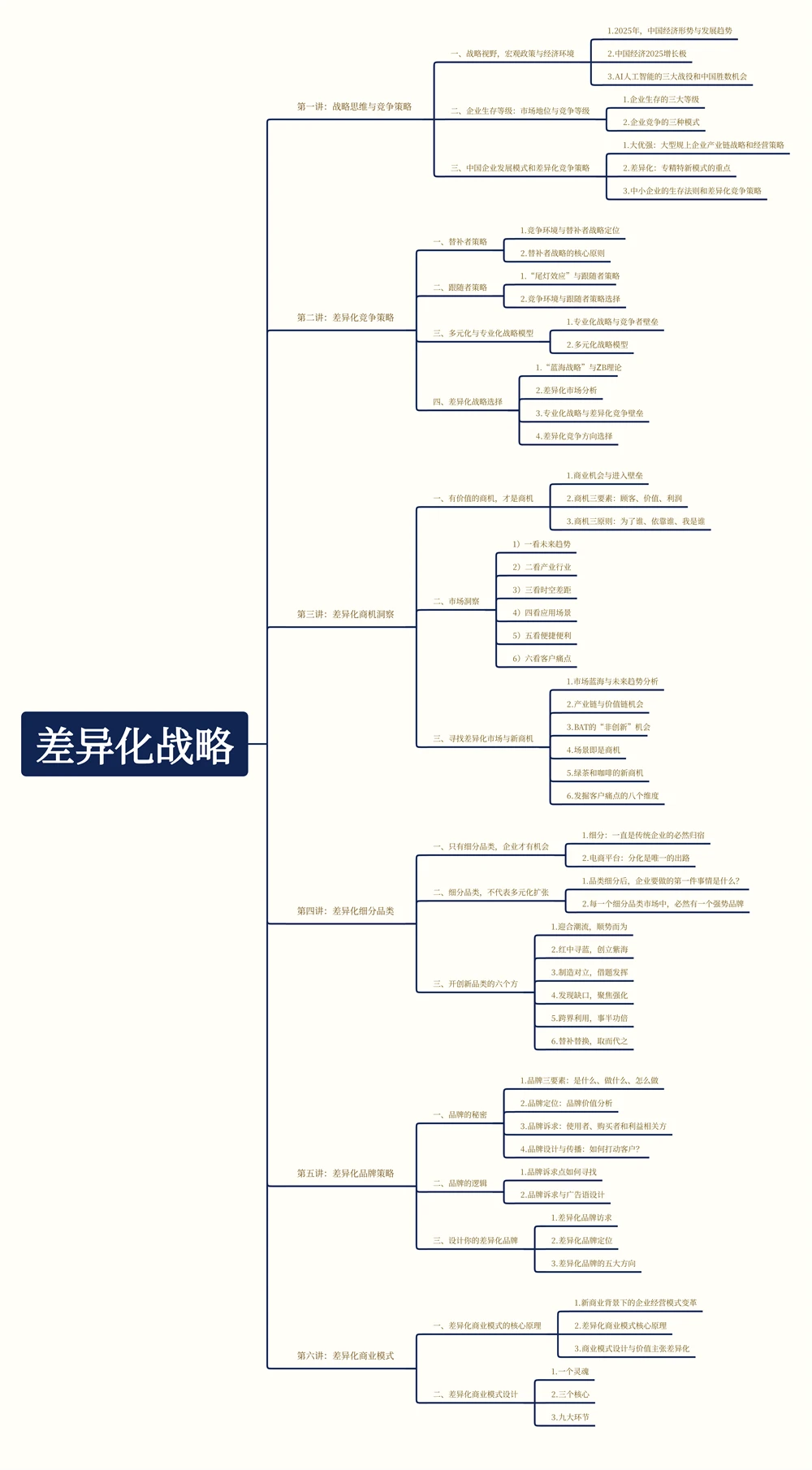 ?差异化战略,告别价格战!