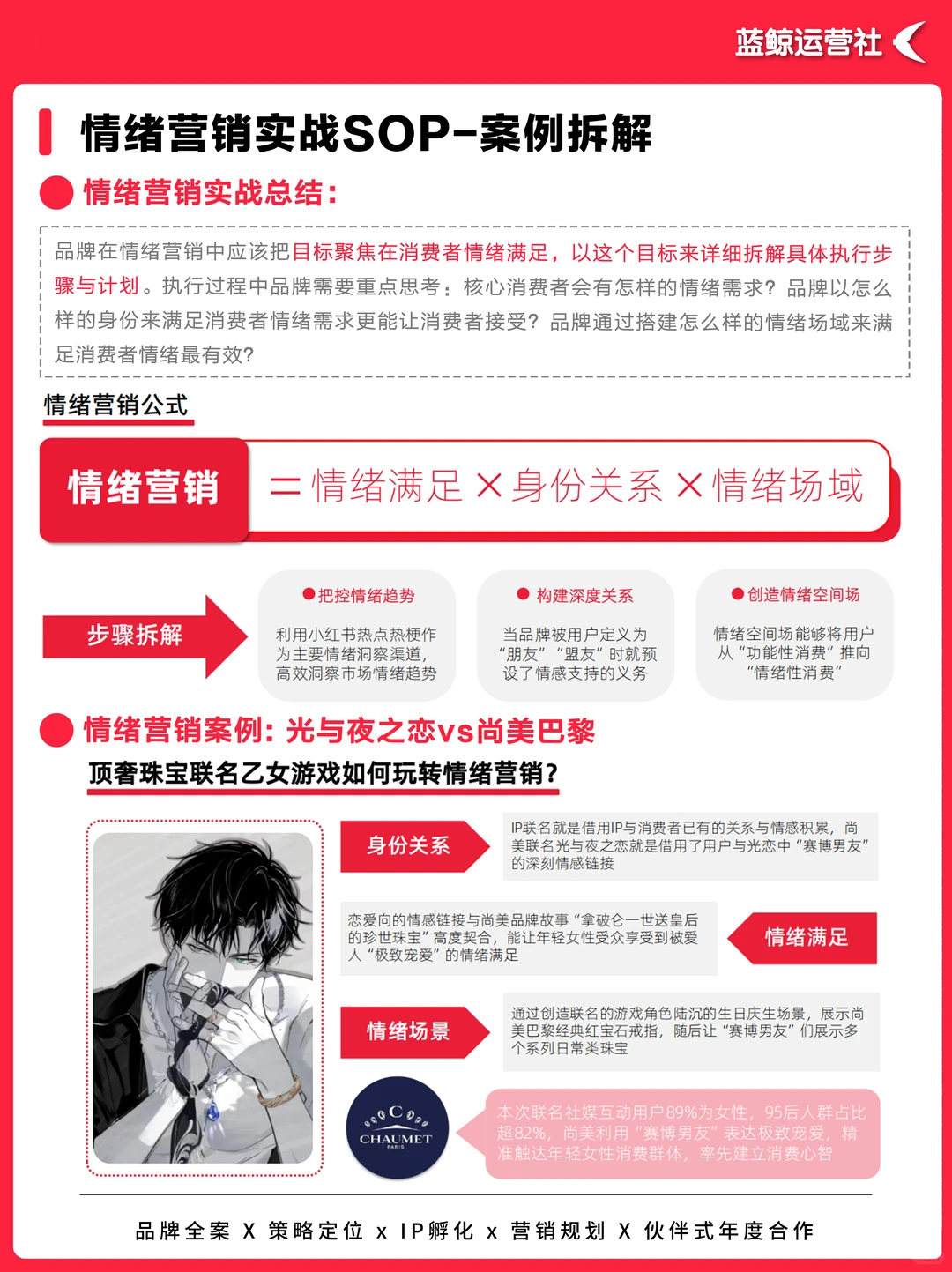 营销思维｜小红书情绪营销全景洞察