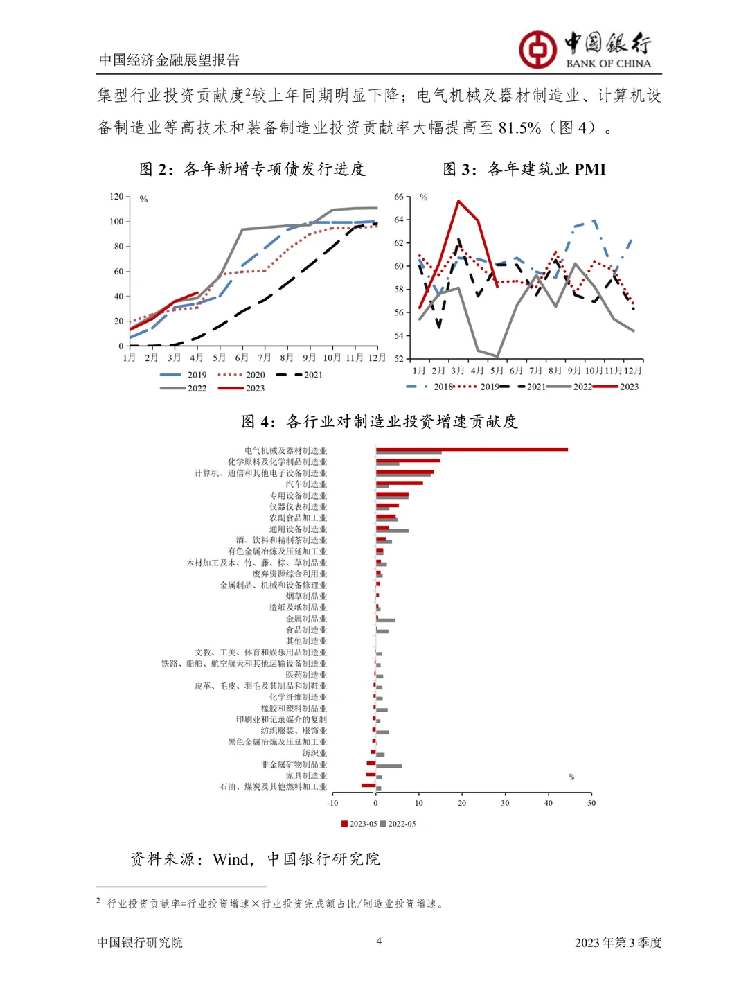 深度报告▏2023年中国第三季度经济观察
