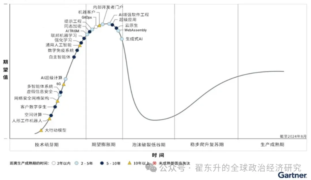 自动驾驶和机器人的发展前景如何?一图看清