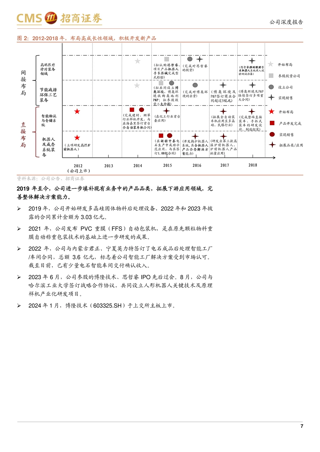 博实股份-物料后处理智能装备龙头