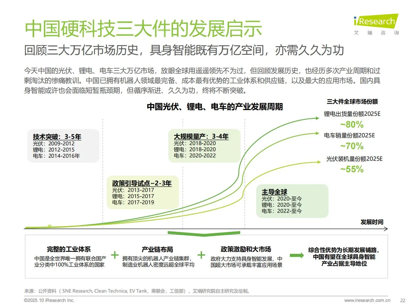 一文读懂商用具身智能产业核心机遇?