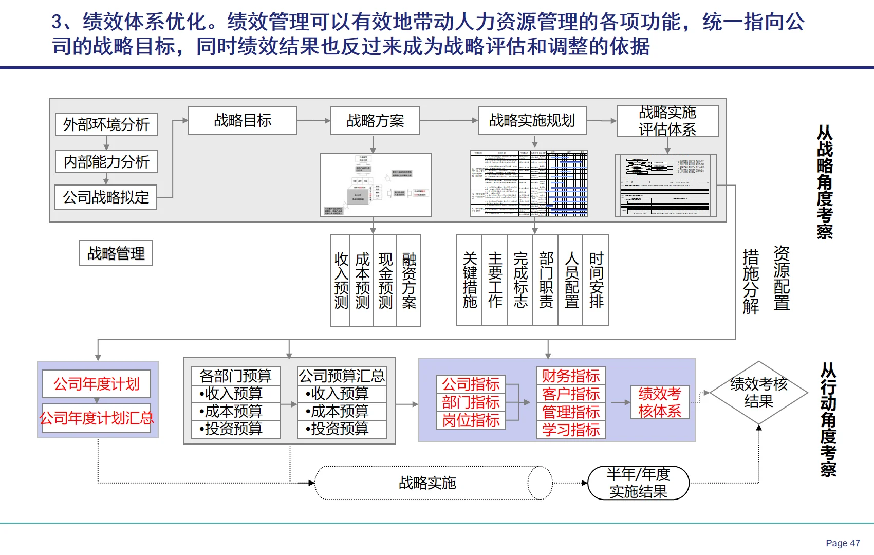 央国企战略闭环设计全案教程