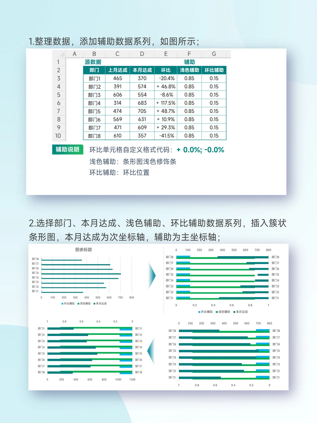 Get部门达成环比条形图,清晰呈现关键指标