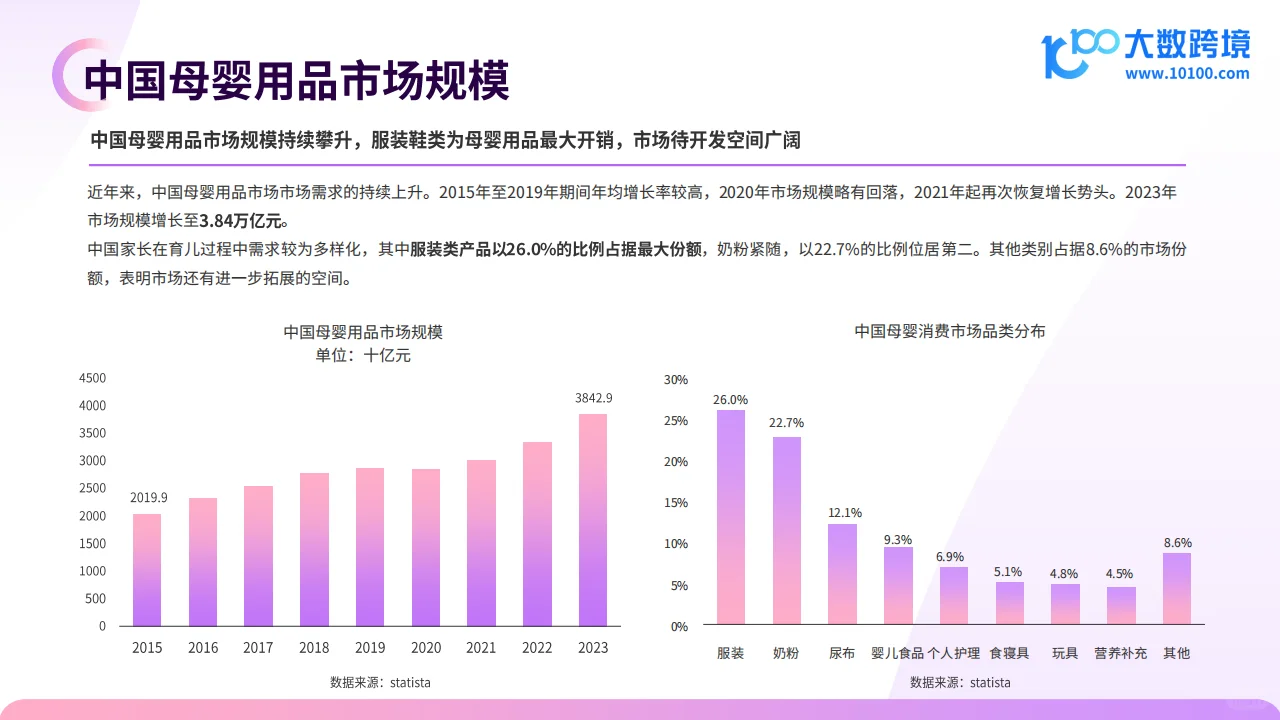 2024全球母婴用品市场洞察报告
