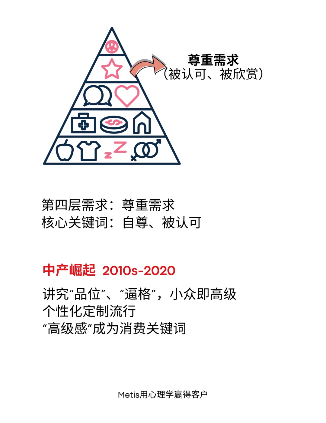 考古人类需求