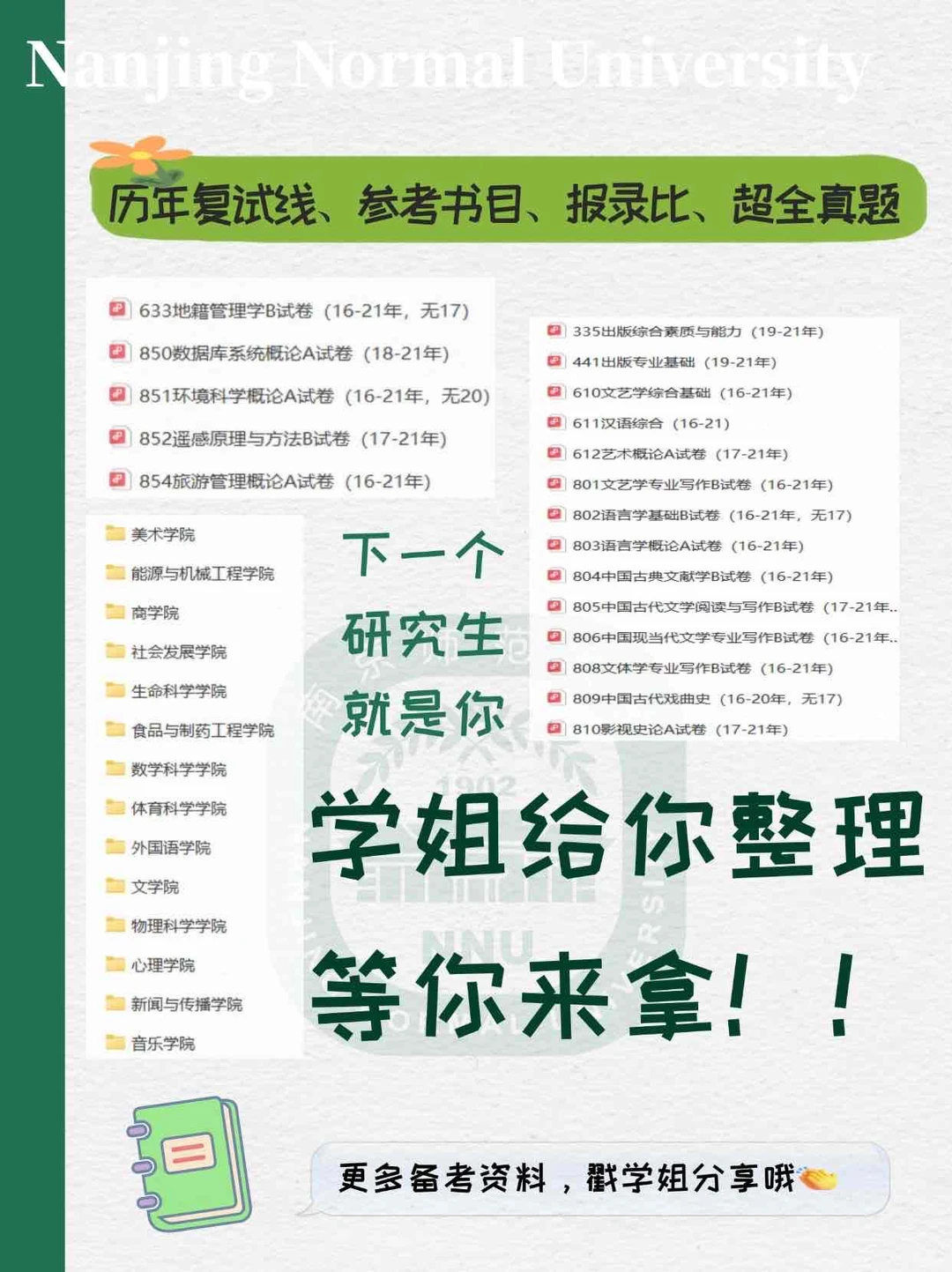 南京师范大学区域经济学26考研考情分析❗