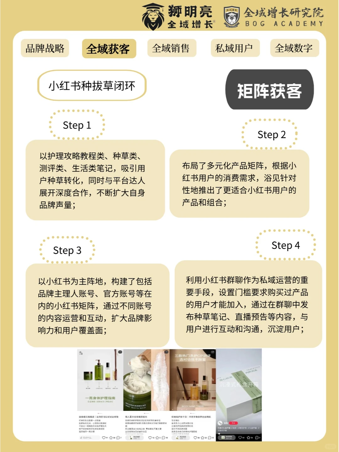 品牌案例 | 浴见的全域增长模式分析