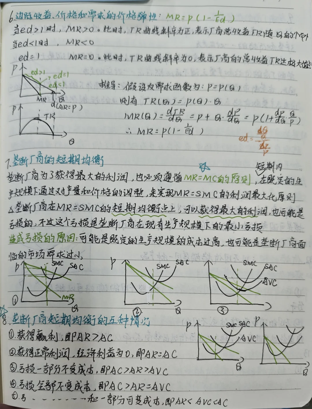 不完全竞争市场（一）