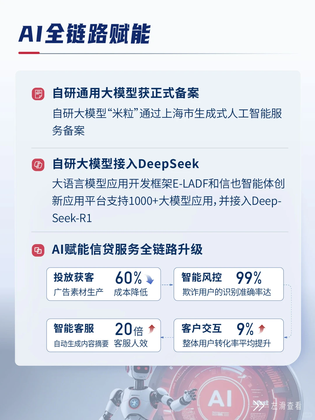 划重点!信也科技2024全年业绩报告发布!