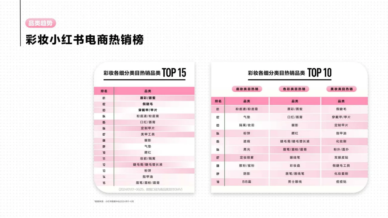 2024彩妆行业趋势灵感图鉴