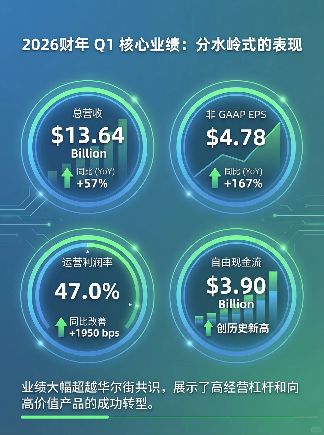 一图看懂AI与存储的未来:美光(MU)深度解析