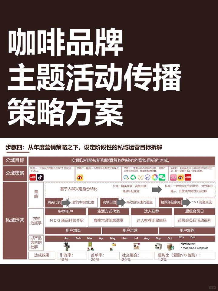 咖啡品牌主题活动传播策略方案