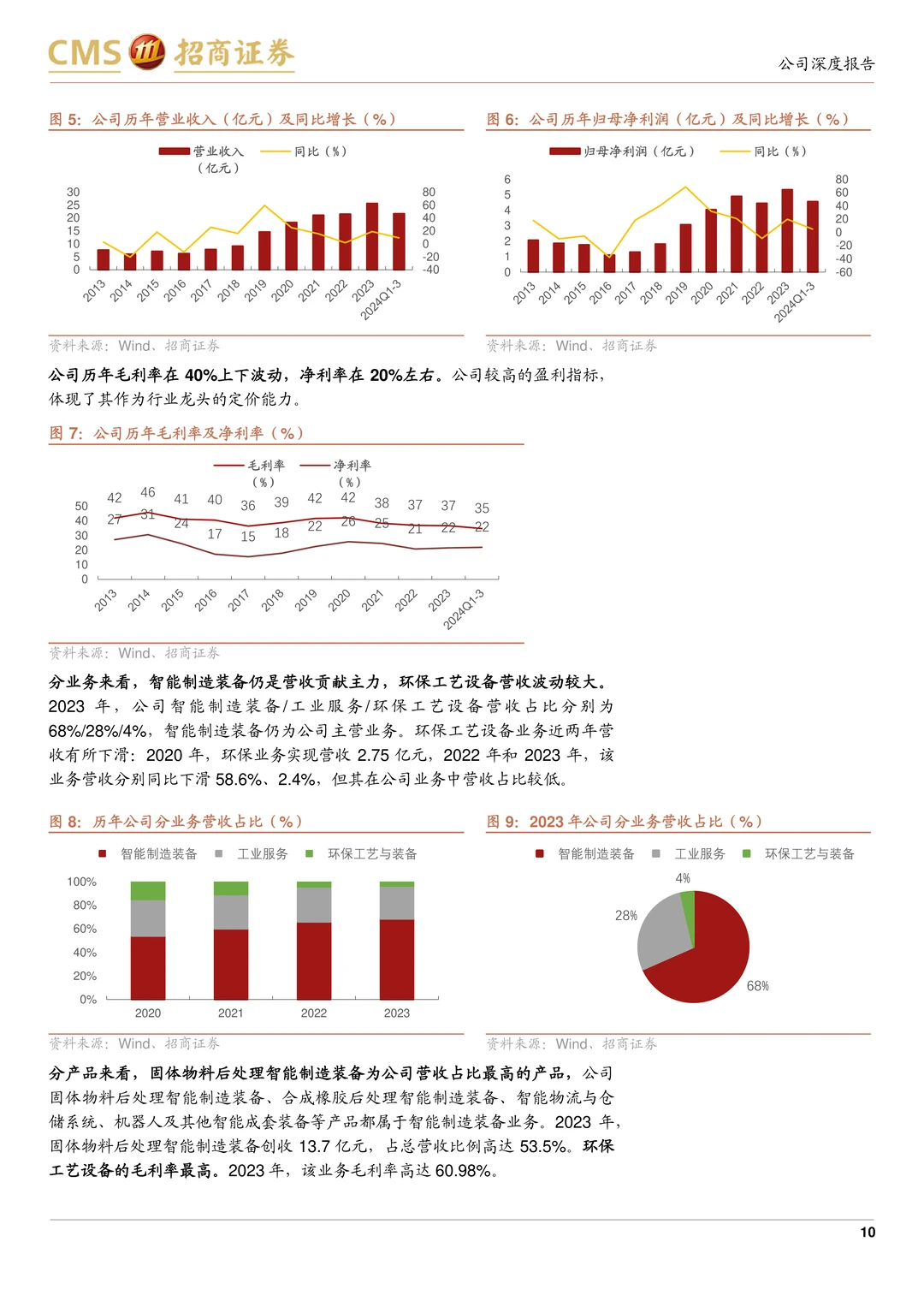 博实股份-物料后处理智能装备龙头