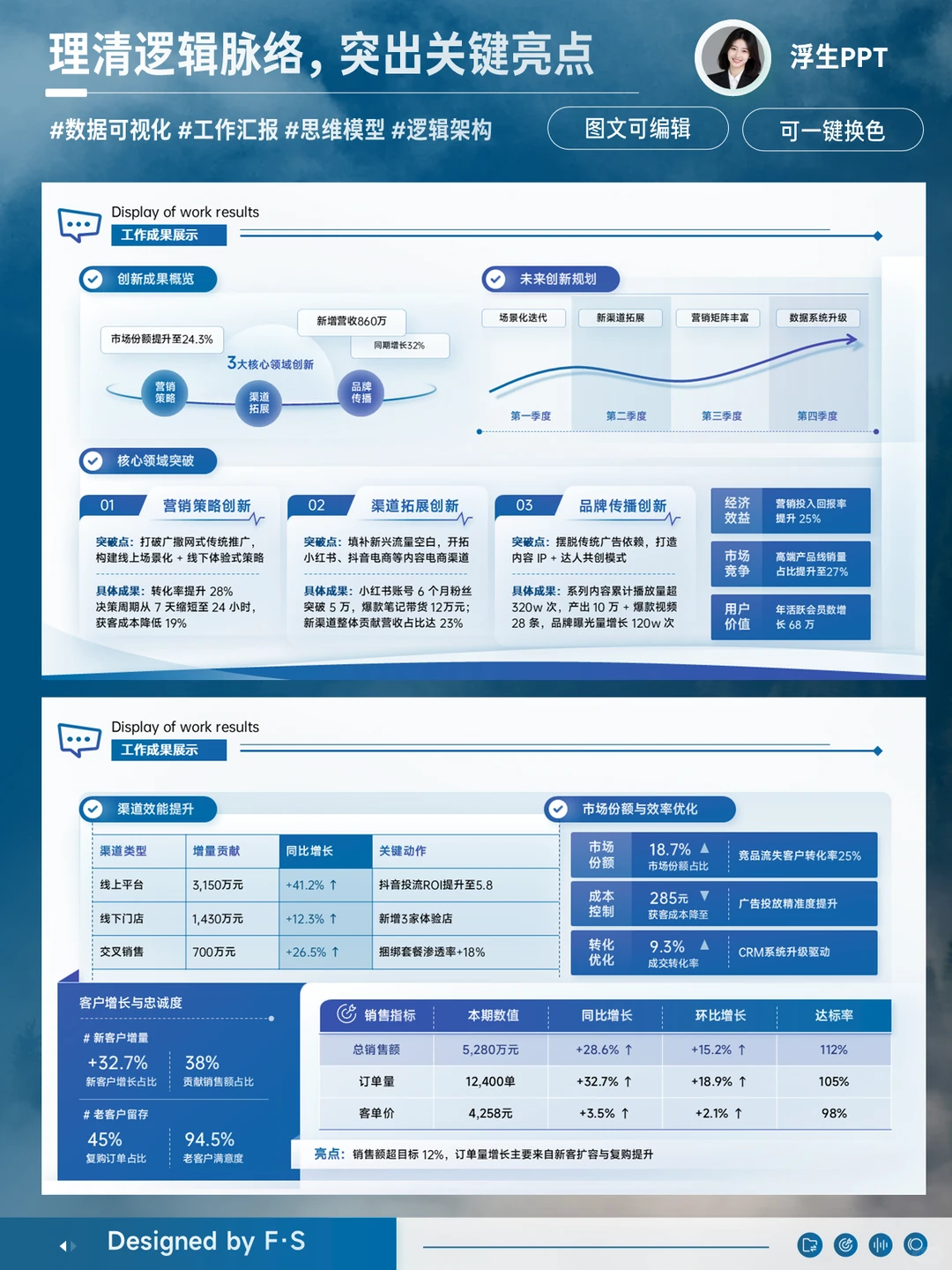 告别数据堆砌,提升汇报专业性