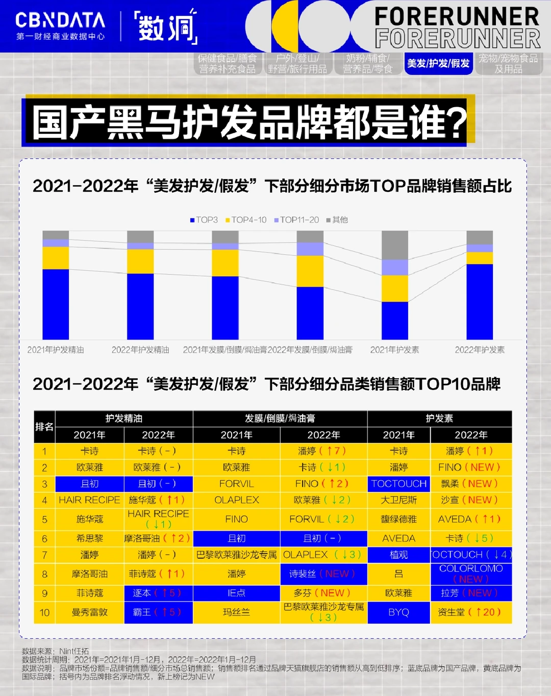 5大逆势增长赛道,透露了什么讯息?(下)